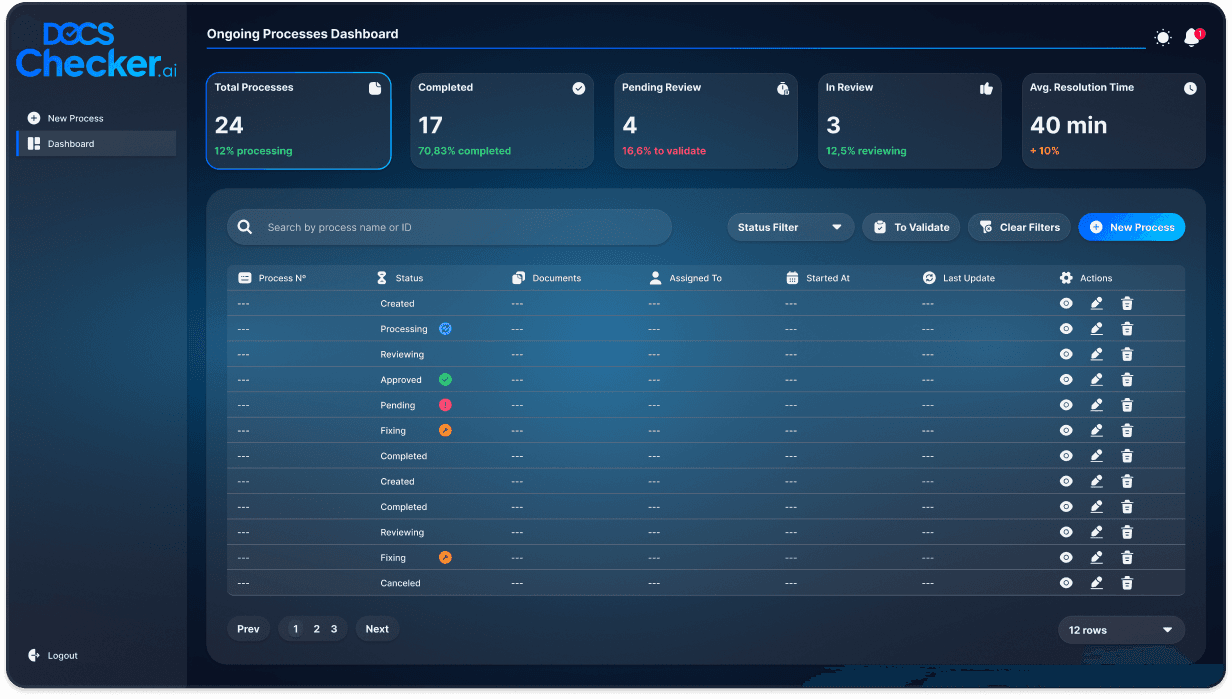 DocsChecker Dashboard
